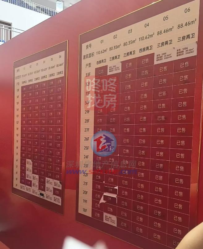 灼烁双盘开盘，中建观玥名邸“日光”！振业天境云庭381批选172套