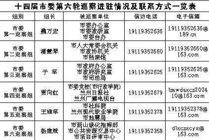 兰州巡察利剑直插18家单位　举报方式公布