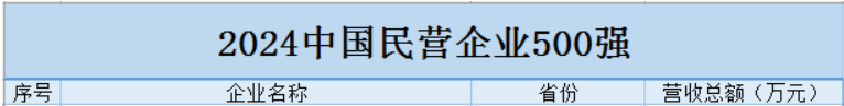 “2024中国民营企业500强”名单发布 江门这家企业入选