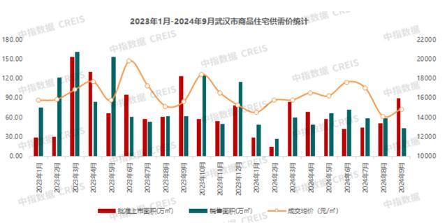 来源：中指研究院