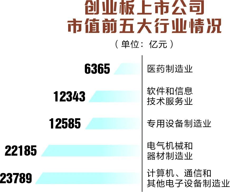 十個(gè)“數(shù)字”定格創(chuàng)業(yè)板15周歲