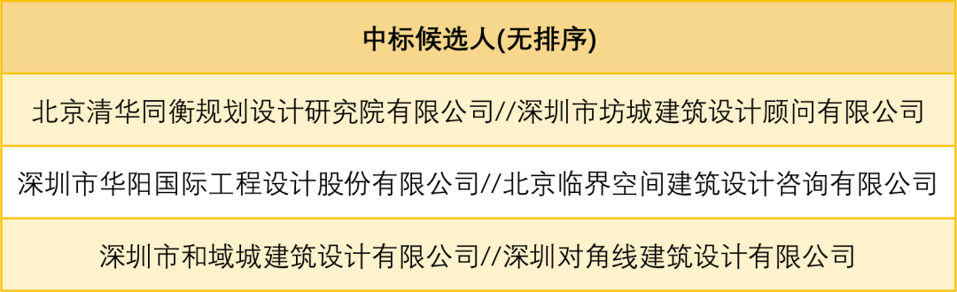 48班/2400学位，宝安这所高中设计来了！