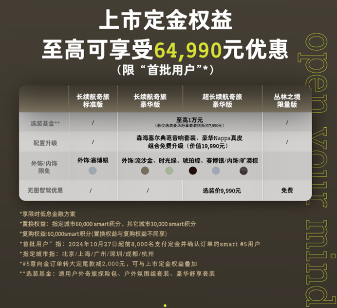 全新smart精灵5号认真上市，售价22.99-36.8万元
