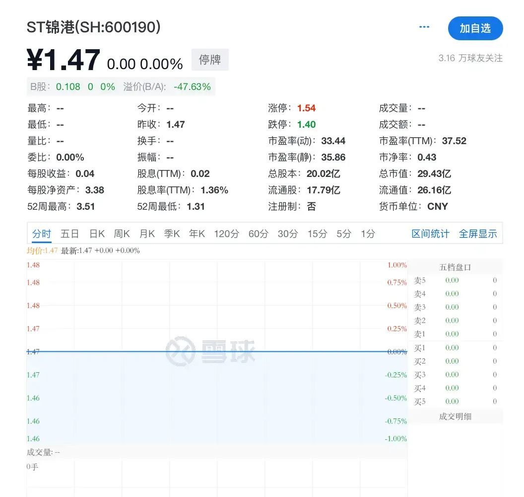 總裁、財務總監(jiān)、原董事長被采取刑事強制措施！公司近22億元債權(quán)逾期，連續(xù)四年財務造假