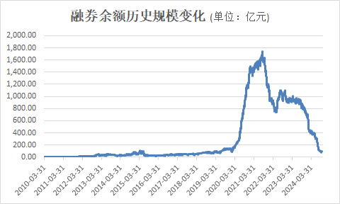 14連增！A股兩融，新突破！