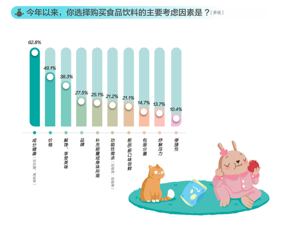 圖源：《2024有意思生活方式報告》