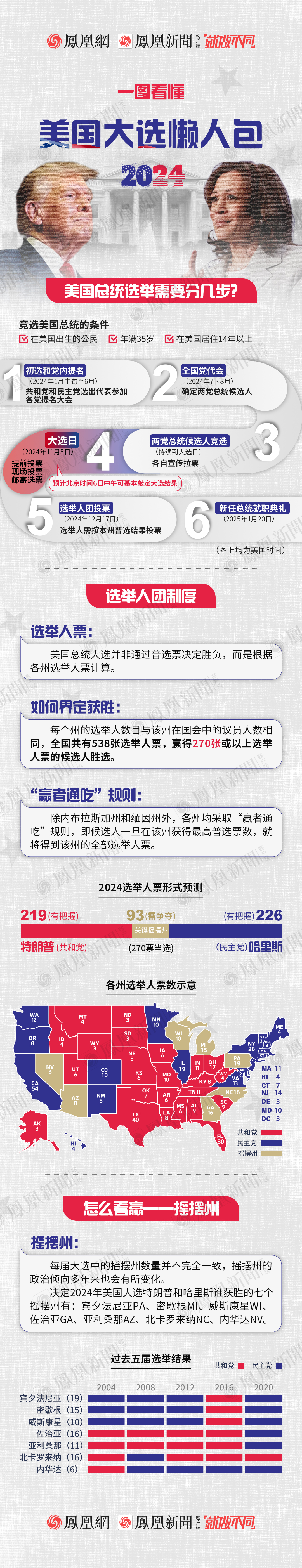 凤凰早报|中方对韩国等9国免签；特朗普要消灭的“内部敌人”有谁？