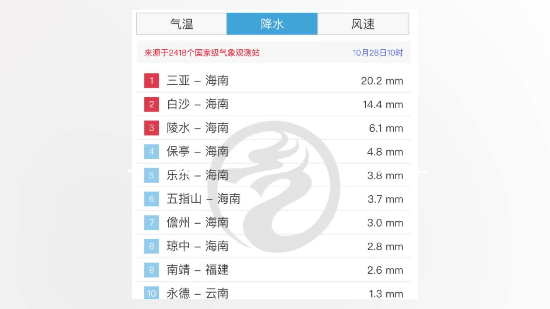 现场视频｜三亚强降雨致中小学幼儿园停课，城区多条道路被淹