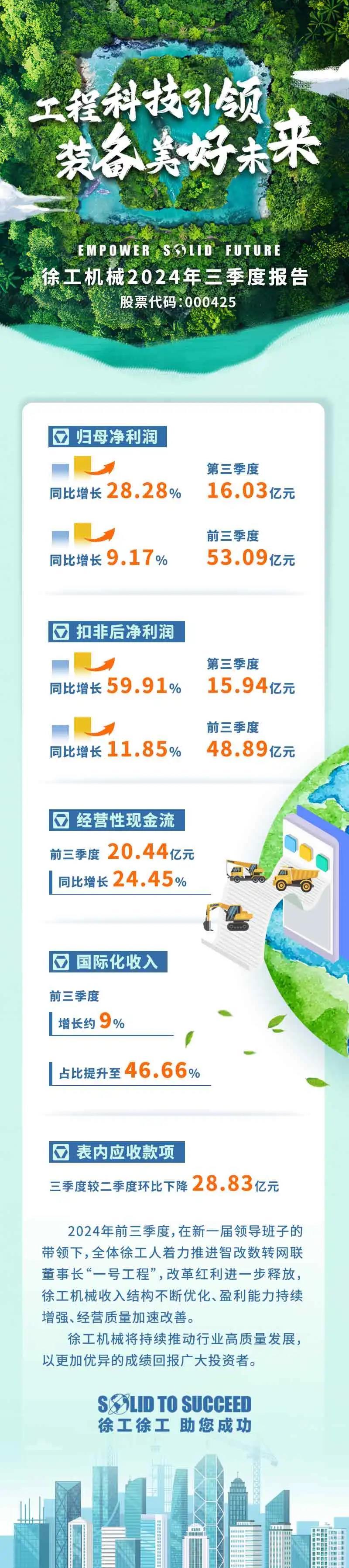 徐工机械发布2024年三季报！