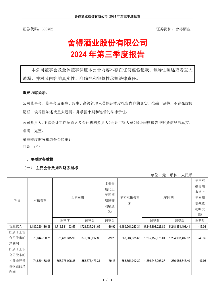 主动控量挺价，舍得酒业前三季度终了营收44.60亿、净利润6.69亿