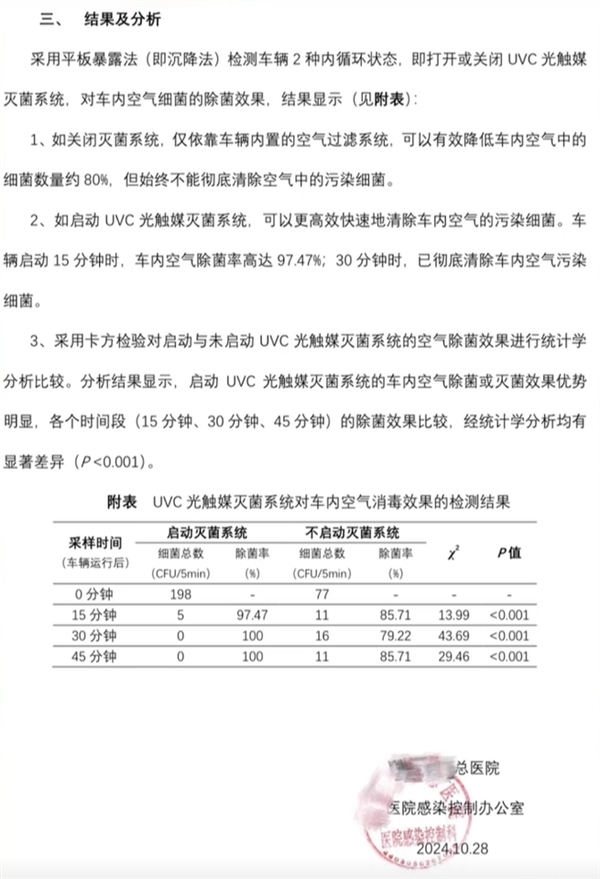 问界M9 UVC光触媒灭菌系统是噱头吗：好意思女车主请来专科机构测了测