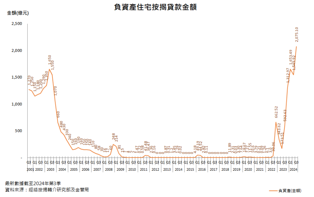 人均耗费超1100万港元！前三季度内地人赴港购房金额超900亿港元创记载，二手房更受接待