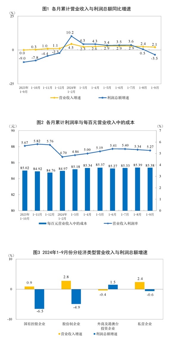 图片来源：国家统计局网站