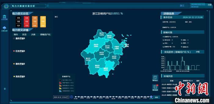 浙江省企业安全生产用电监测分析系统界面。　国网浙江省电力有限公司供图