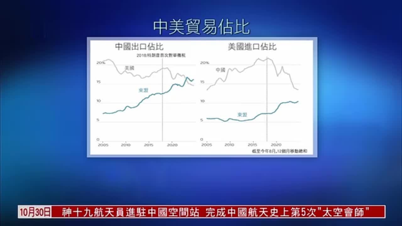 财经热点｜美国总统大选 结果料令中美科技战升级