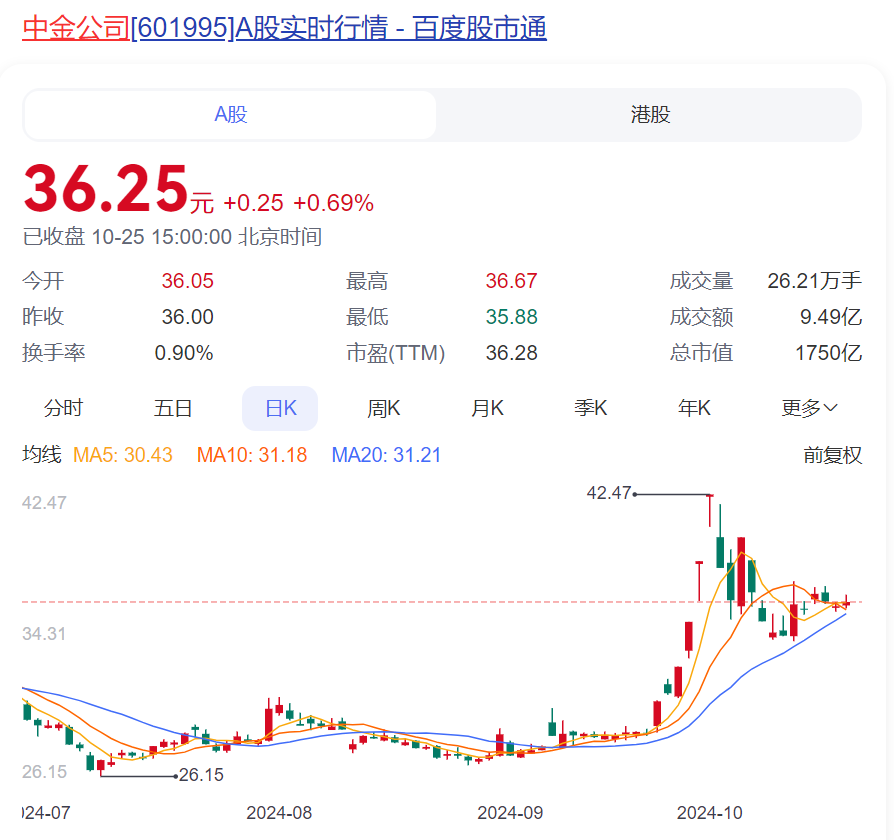 中金公司被证监会处罚!其保荐的知名芯片企业财务造假、欺诈发行,最新回应:诚恳接受处罚,强化全面整改