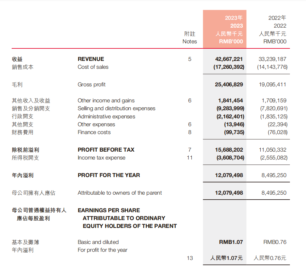 圖源：農夫山泉2023年度報告