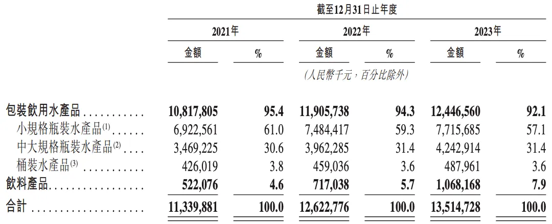 圖源：華潤飲料上市招股說明書