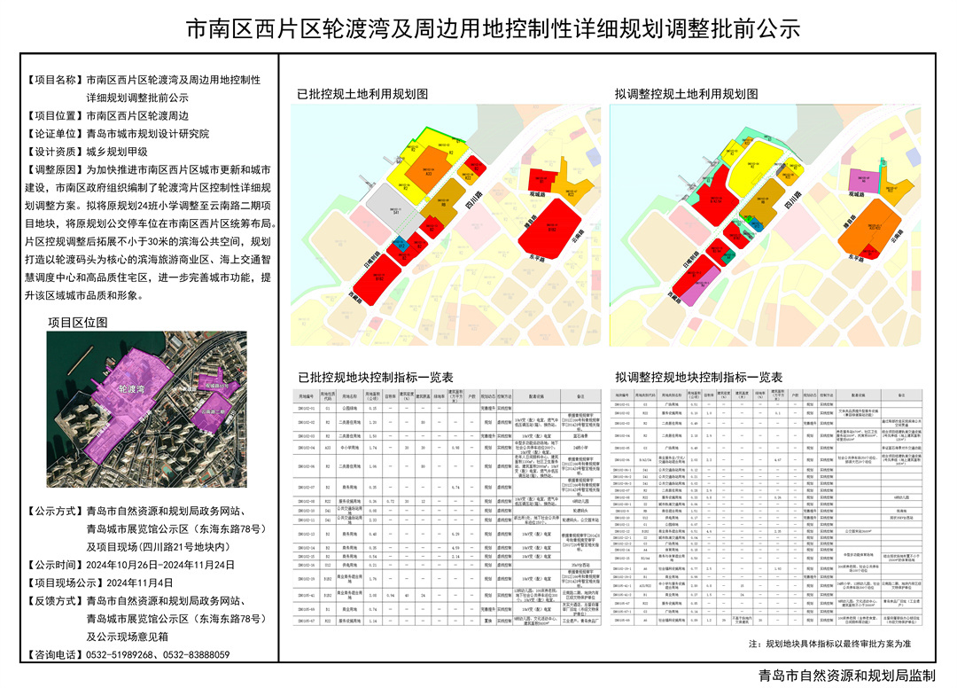 青岛市南区西片区轮渡湾及周边用地控规调整