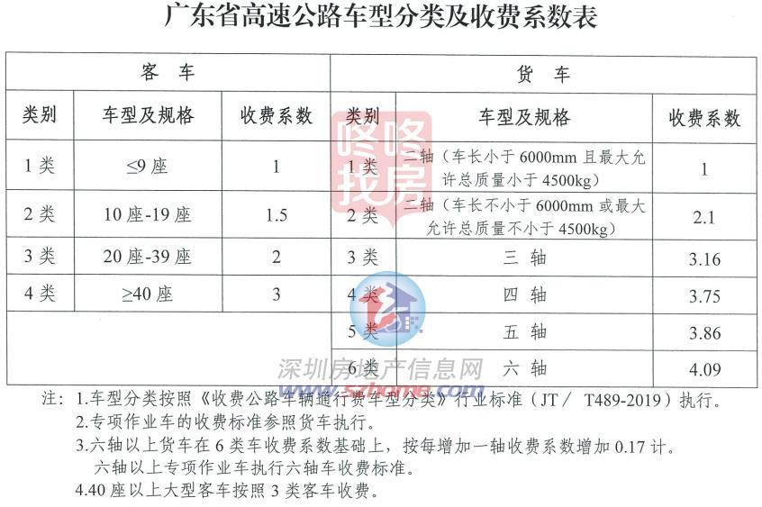 事关深中通道，收费尺度颁布！南沙至中山高速通行费批复