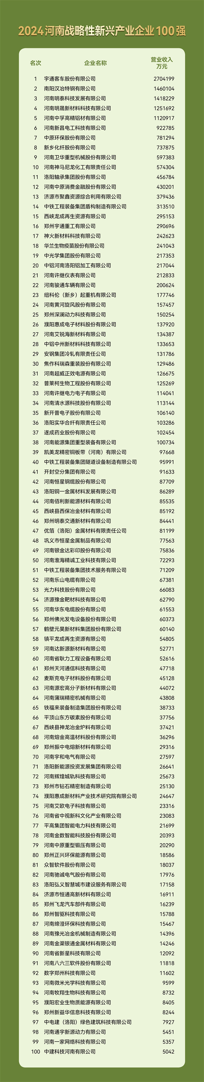 2024河南企业100强高峰会在平顶山隆重召开