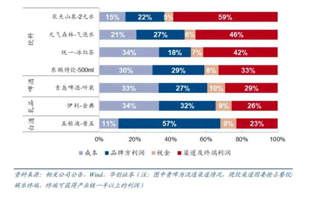 圖源：華創證券《中國軟飲料行業深度報告》