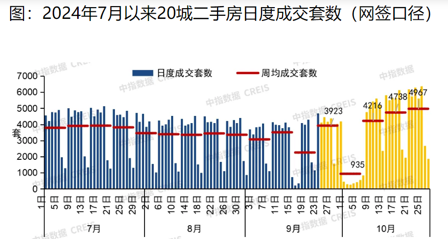 北上广深领衔，10月楼市走出火暖行情，多城成交量已经达“繁荣线”程度