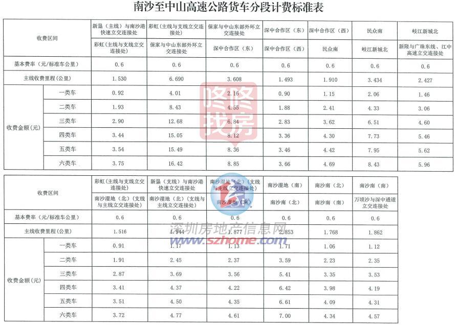 事关深中通道，收费尺度颁布！南沙至中山高速通行费批复