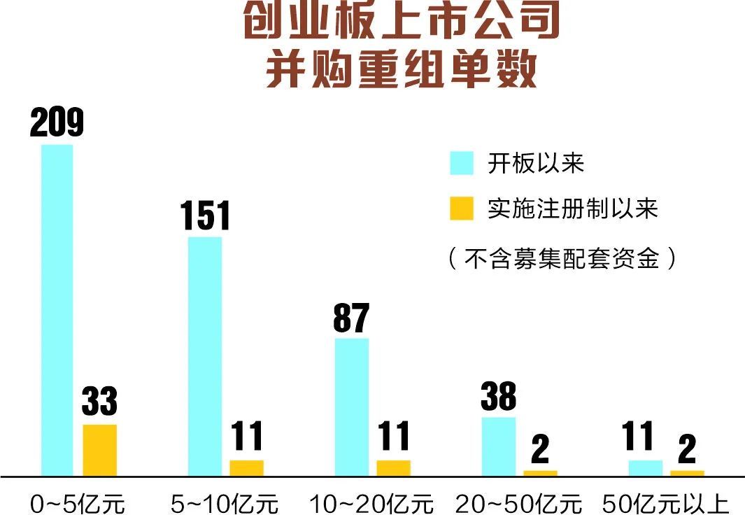 十個(gè)“數(shù)字”定格創(chuàng)業(yè)板15周歲