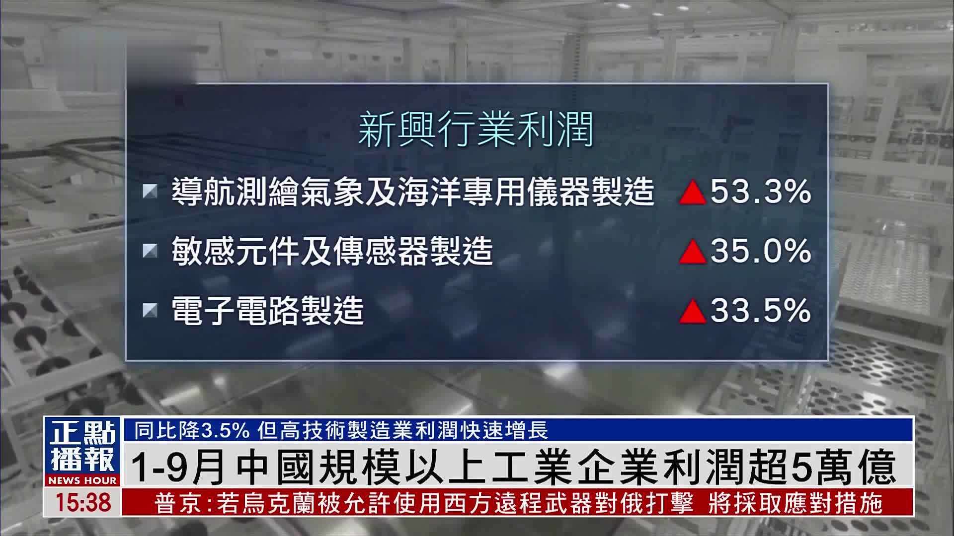 1-9月中国规模以上工业企业利润超5万亿