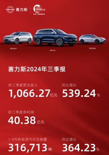 赛力斯发布三季报：前三季营收1066.27亿元，新动力车销量316713辆