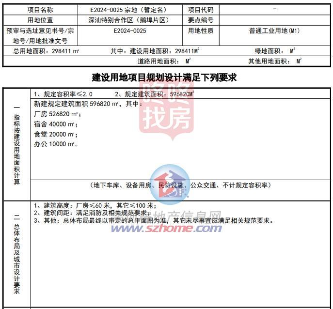 总肇端价1.9亿，深圳第11区出让3宗产业用地！引进新能源、新质料