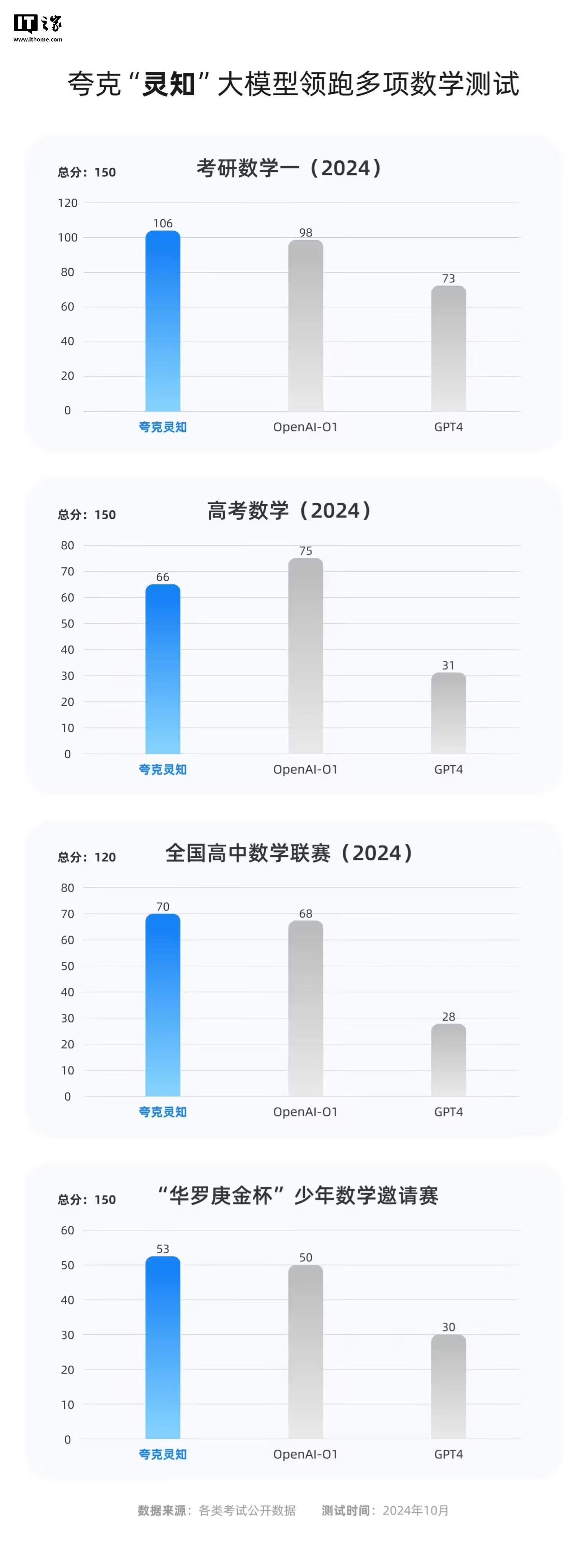 模型大班什么意思_模型大型_大模型
