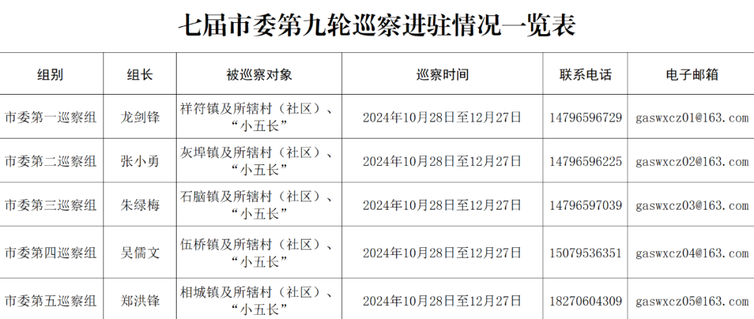 七屆高安市委第九輪巡察來了