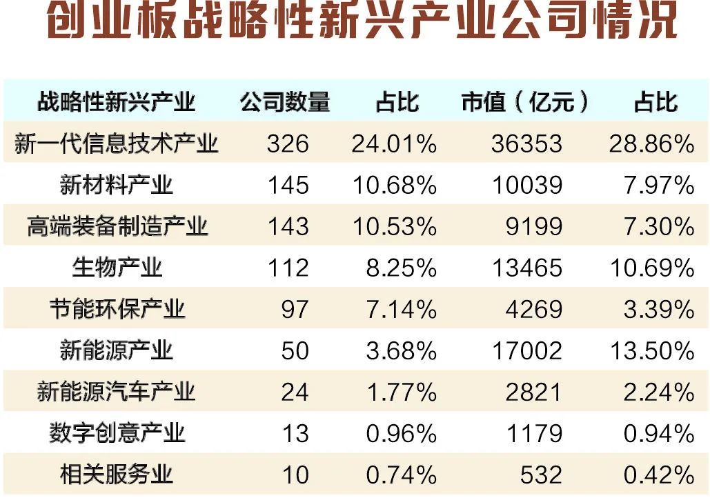 十個(gè)“數(shù)字”定格創(chuàng)業(yè)板15周歲