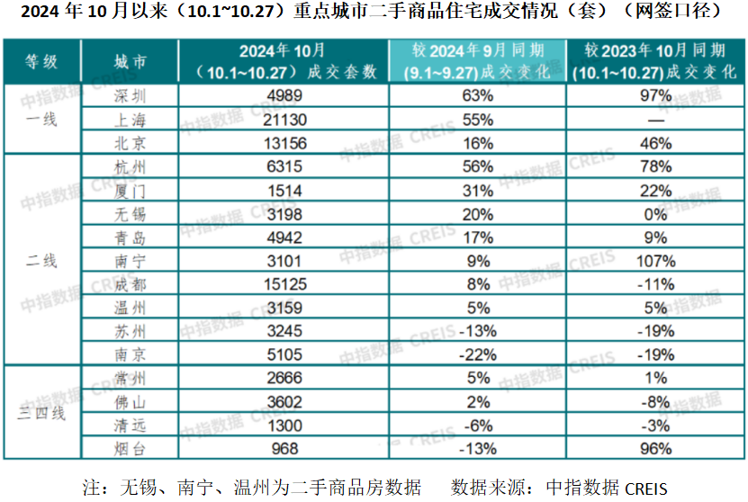 北上广深领衔，10月楼市走出火暖行情，多城成交量已经达“繁荣线”程度