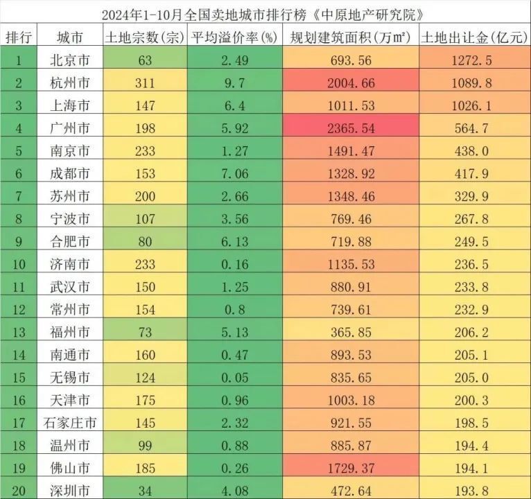 10月反弹，又劝你买房了？