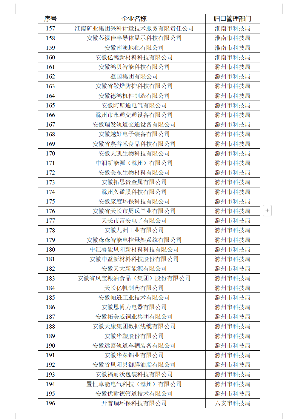 ����ʡ�Ƽ�������ȷ�������� �漰348����ҵ