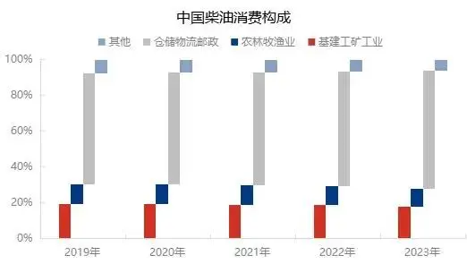 被欧洲东说念主捧上神坛的柴油车 为啥中国东说念主不买账