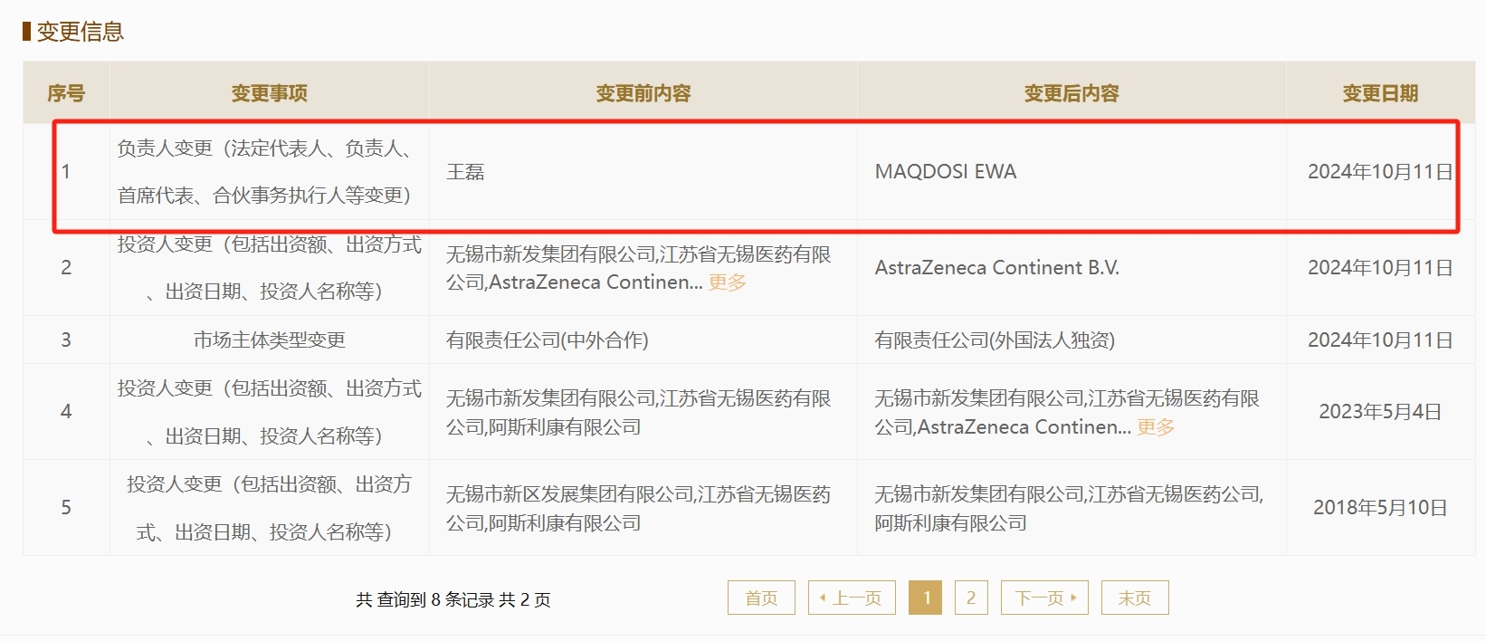 阿斯利康制药有限公司的变更信息 来源:国家企业信用信息公示系统