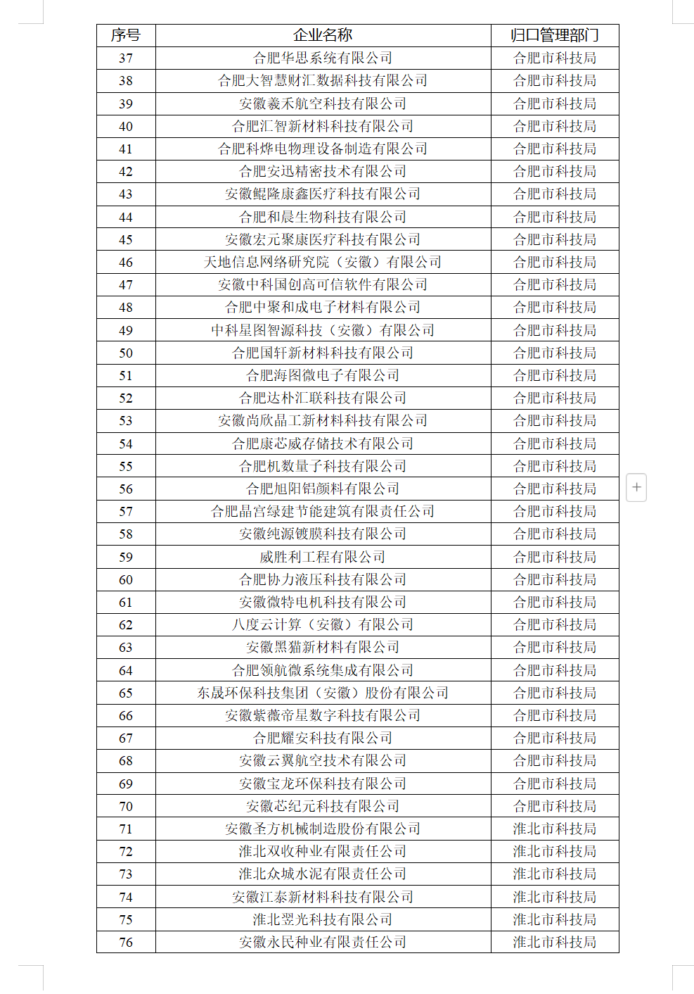 ����ʡ�Ƽ�������ȷ�������� �漰348����ҵ