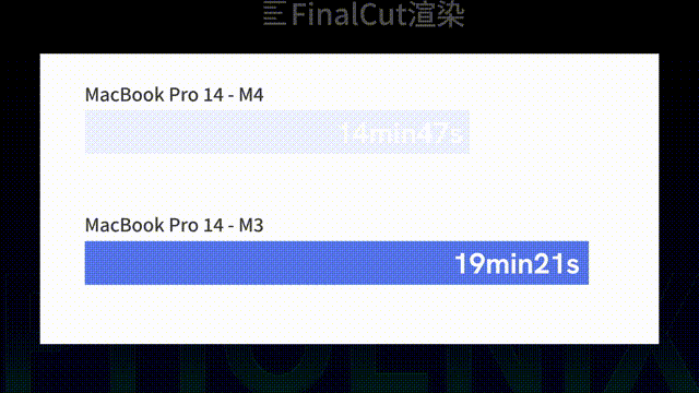 M4 MacBook Pro 评测：刀法全没了？入门就给16GB内存+全接口｜凰家评测