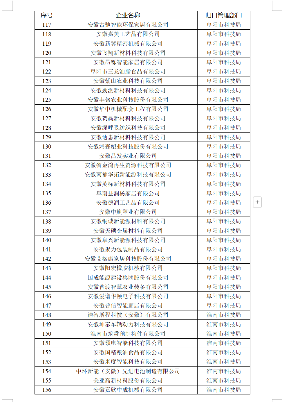 ����ʡ�Ƽ�������ȷ�������� �漰348����ҵ