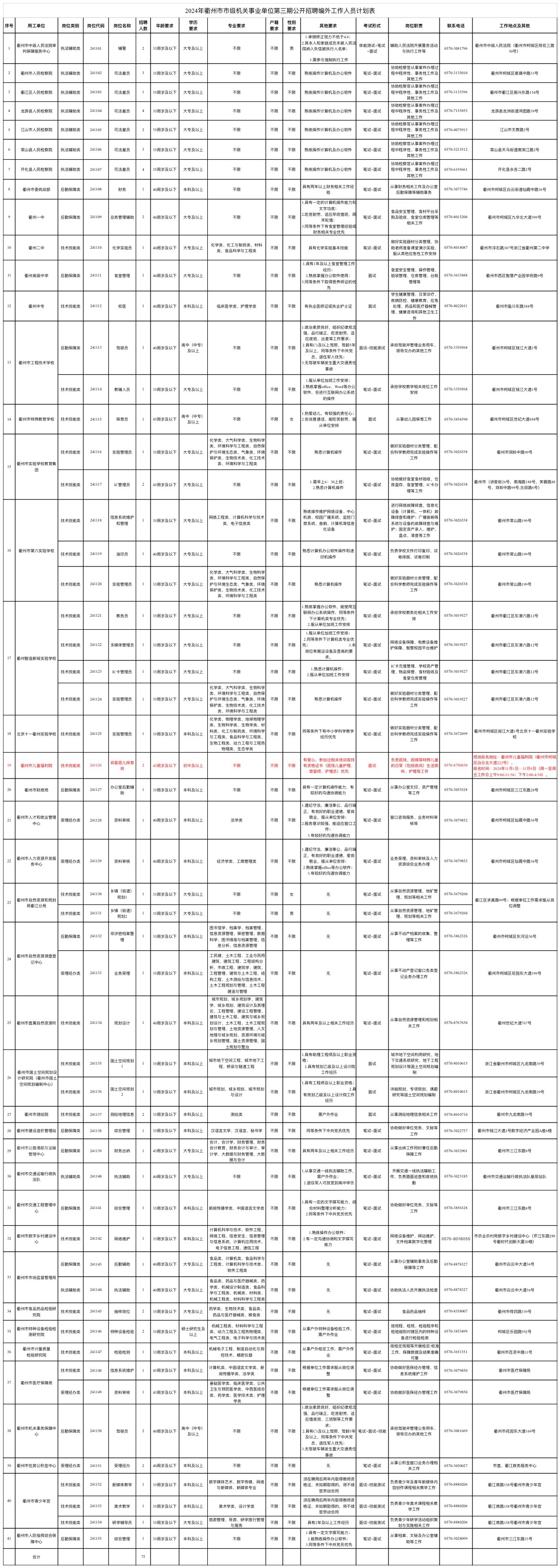 报名啦！2024年开化检察机关司法雇员招录开始了!