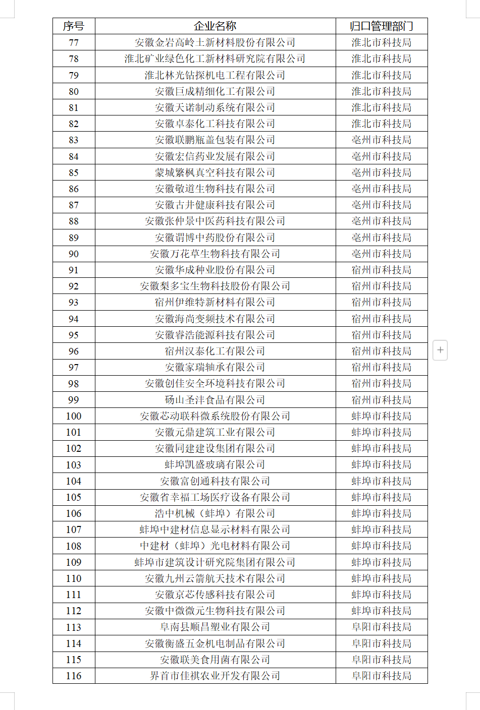 ����ʡ�Ƽ�������ȷ�������� �漰348����ҵ