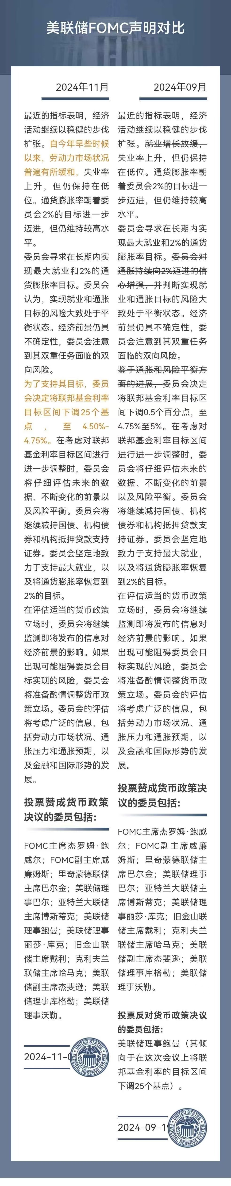 美联储在特朗普政策风暴来袭前降息，鲍威尔的一句话意味深长