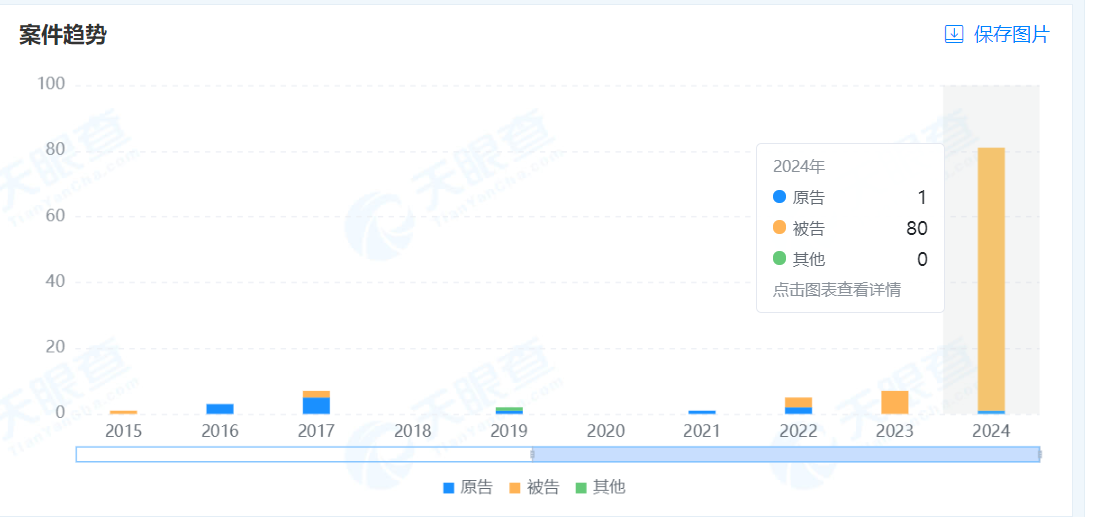 图片来源：天眼查