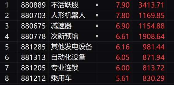 收评：创业板指缩量反弹涨近3% 多只高位股上演“地天板”