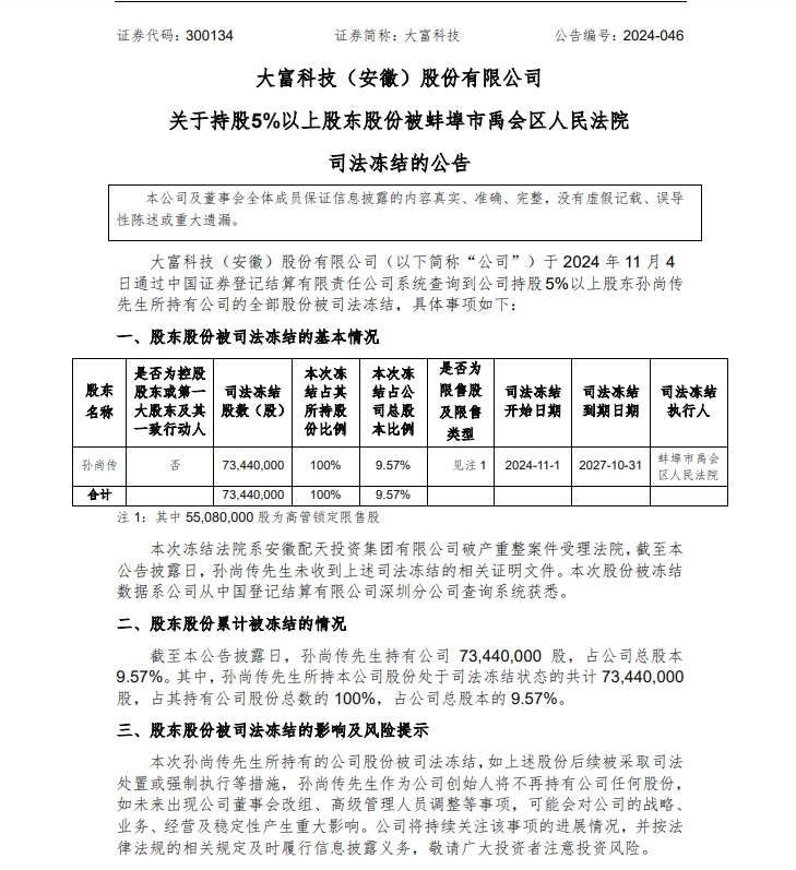 突发！大富科技创始人所持公司全部股份遭司法冻结