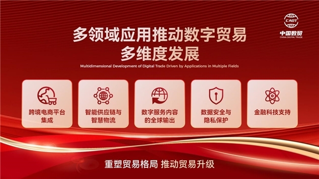 买球股份有限公司:数字贸易—大势所趋(图2)